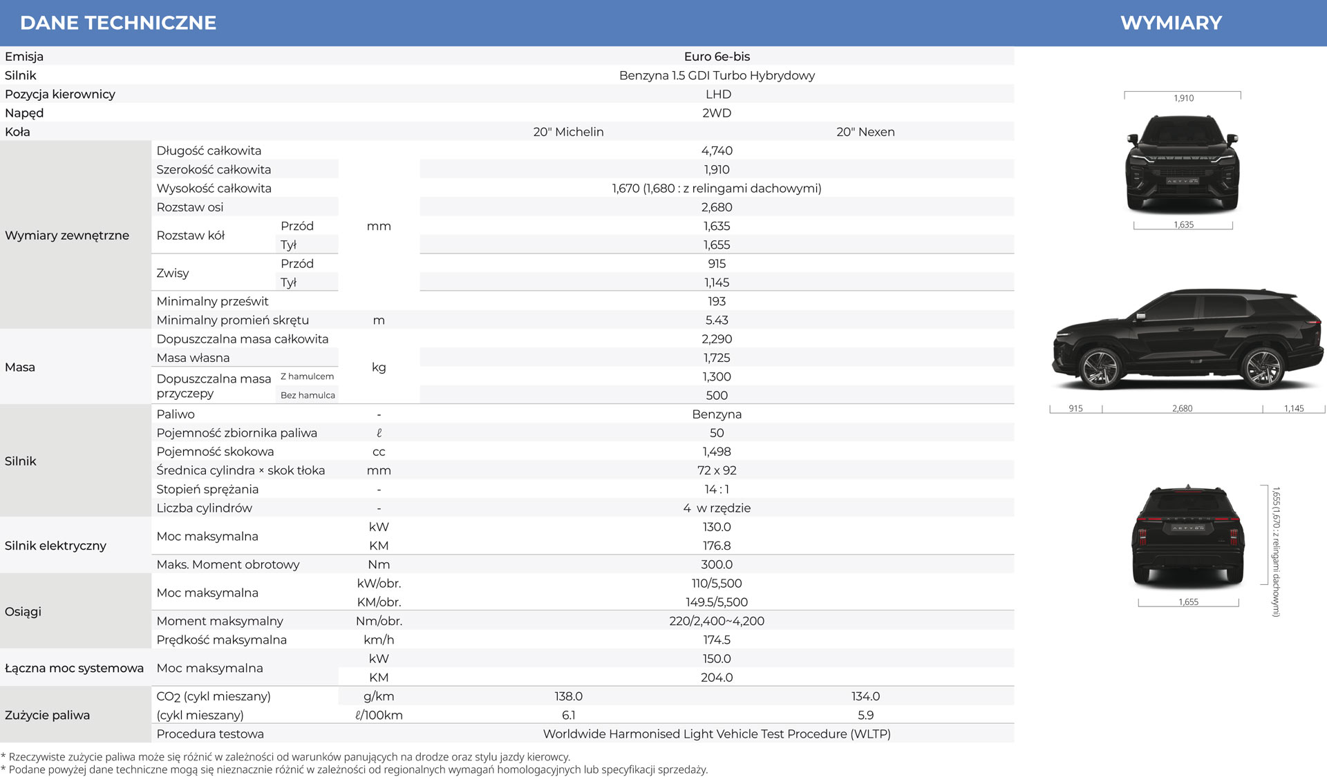 Dane techniczne hybrydowego KGM by SsangYong Actyona
