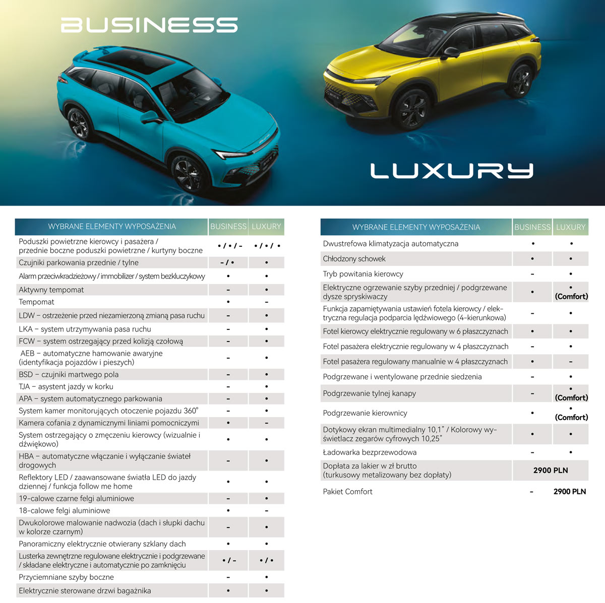 BAIC 5 Business vs Luxury - porównanie wyposażenia