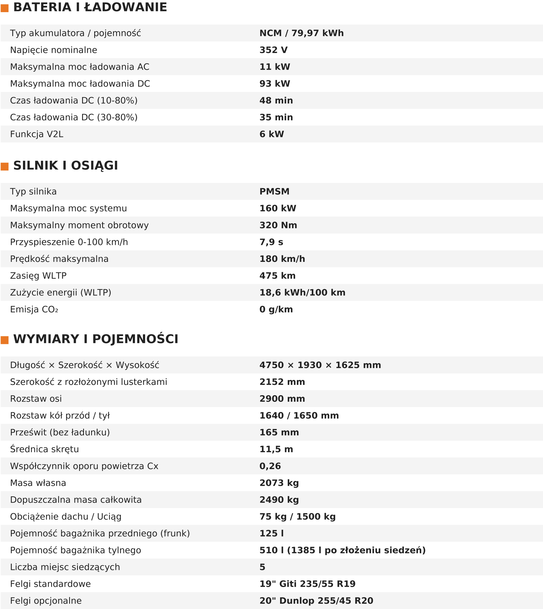 Dane techniczne Changan Deepal S07