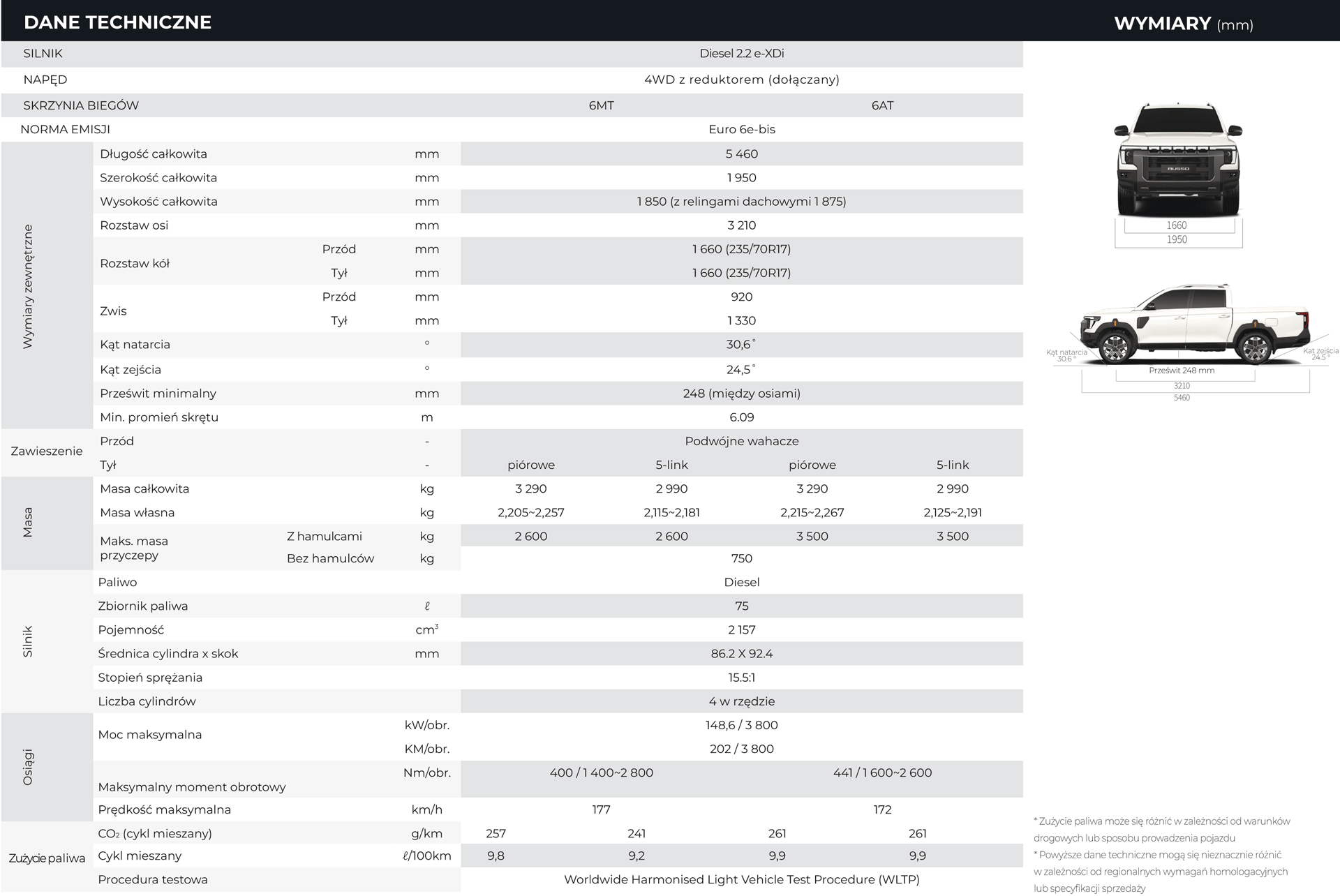 Dane techniczne wymiary osiągi KGM Musso Grand Q300