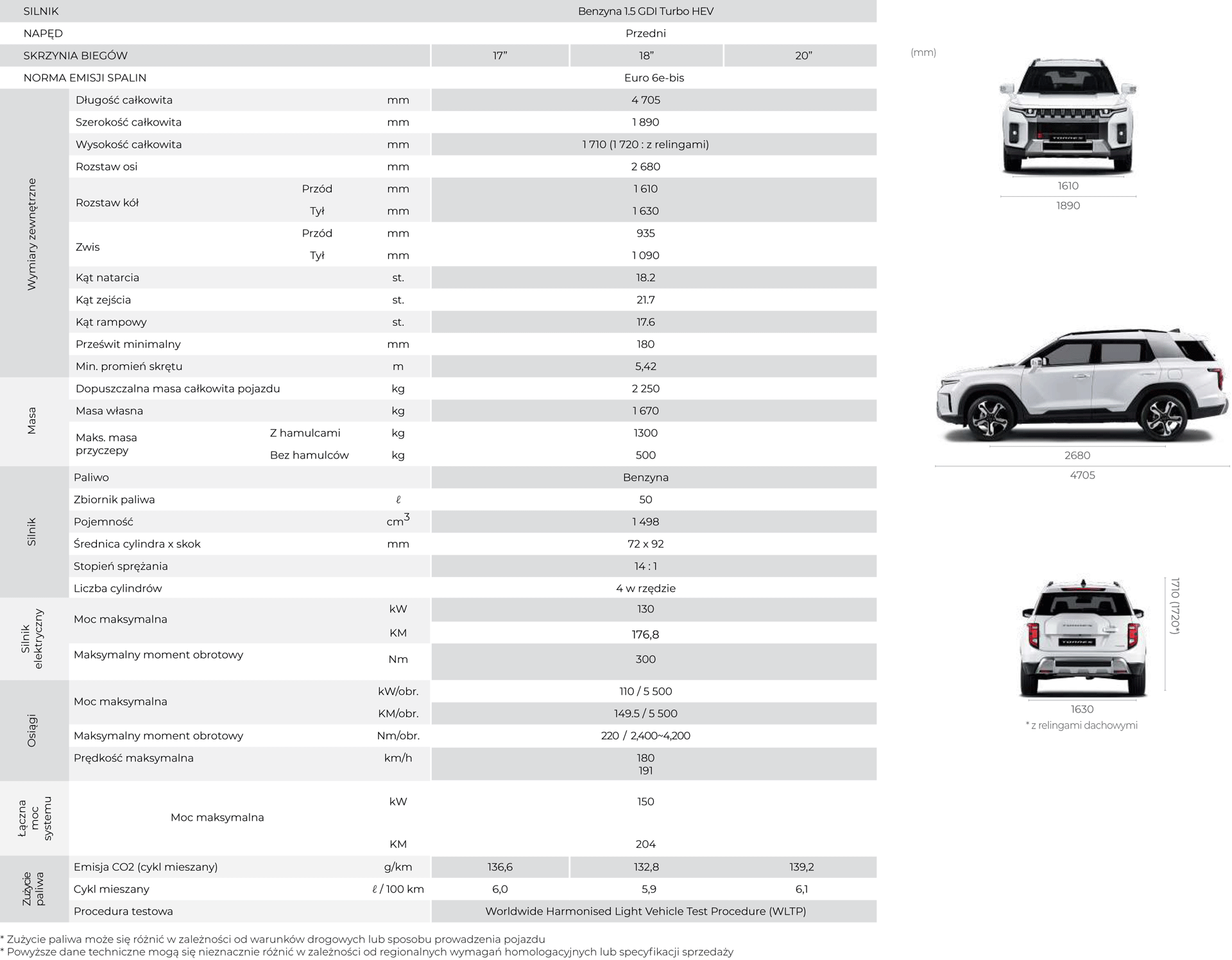Dane techniczne SsangYong KGM Torres hybryda