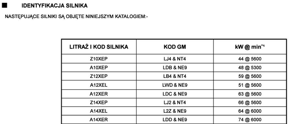 Silniki Corsa D, pojemność, moc