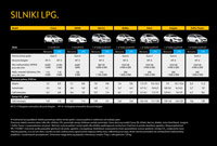 Katalog modele Opla z LPG